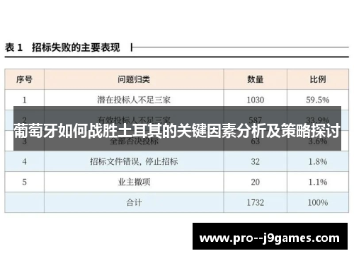 葡萄牙如何战胜土耳其的关键因素分析及策略探讨