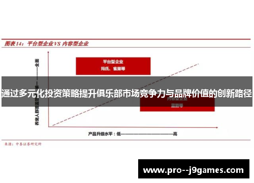 通过多元化投资策略提升俱乐部市场竞争力与品牌价值的创新路径